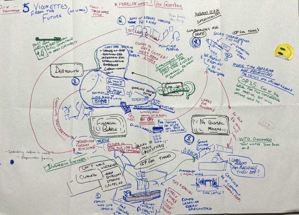 Map of the world-building exercise showing the main ideas with interconnected artefacts. 